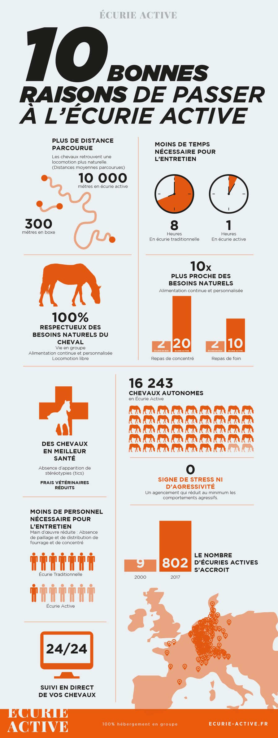 infographie-ecurie-active-2017